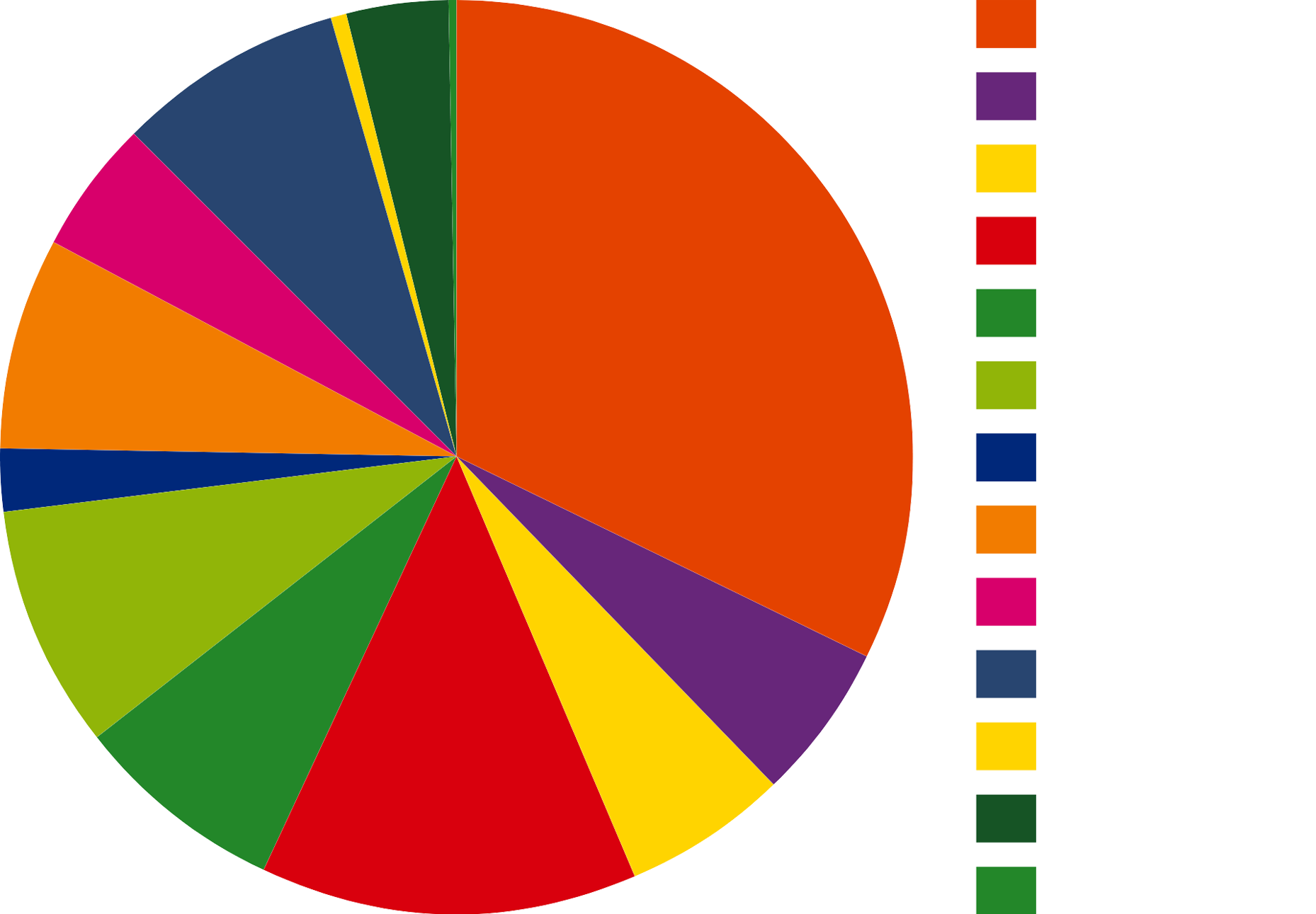 leinequelle_ackerbau_anbauplan_grafik
